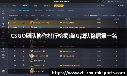 CSGO团队协作排行榜揭晓IG战队稳居第一名